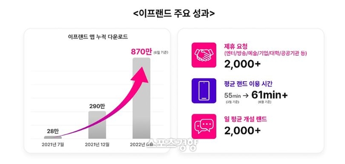 이프랜드 이미지
