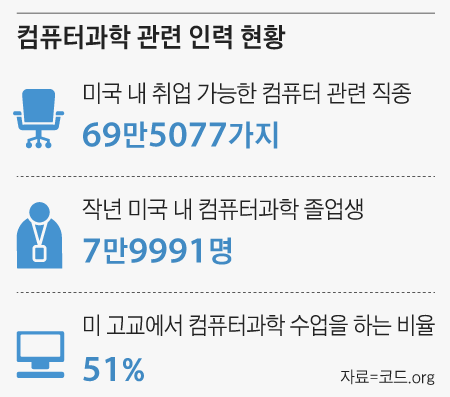 컴퓨터밸리 이미지