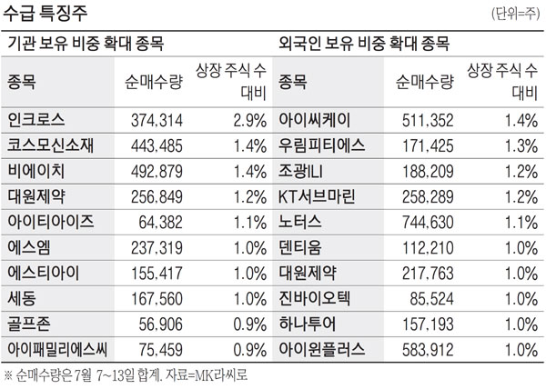 비에이치아이티 이미지