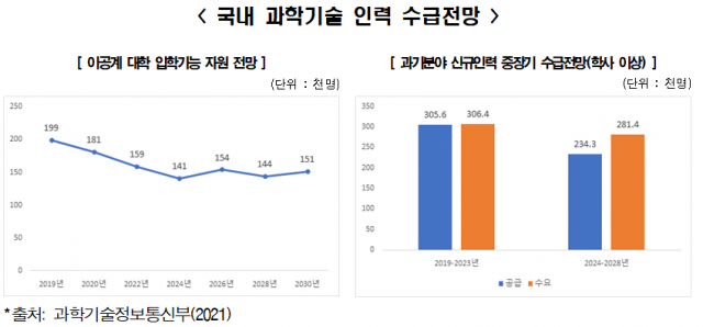 기술인력 이미지