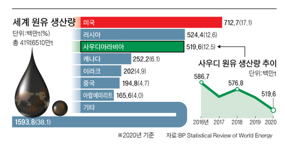세운석유 이미지