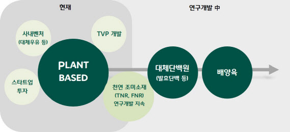 강화제일식품 이미지