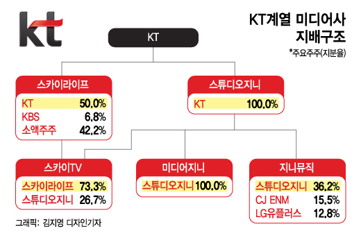 티비미디어콘텐츠 이미지
