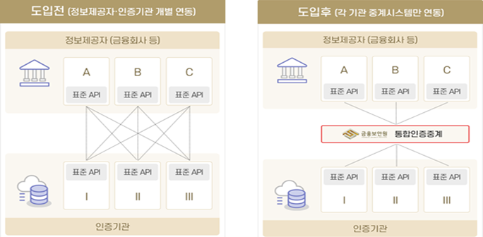 마이시스템 이미지
