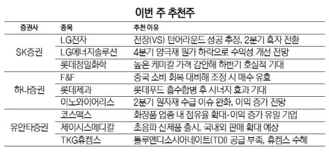TKG휴켐스(주) 이미지