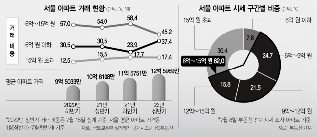 무설정 맨션 대출 담보 규제와는 관계없이 3