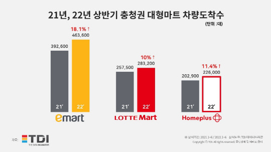 충청마트 이미지