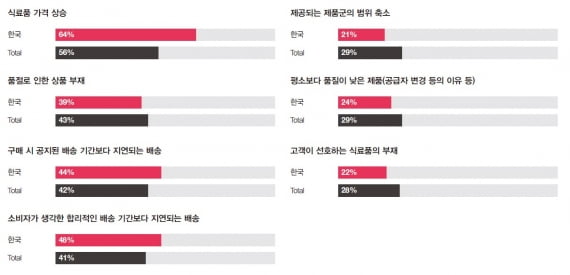 삼일유통 이미지