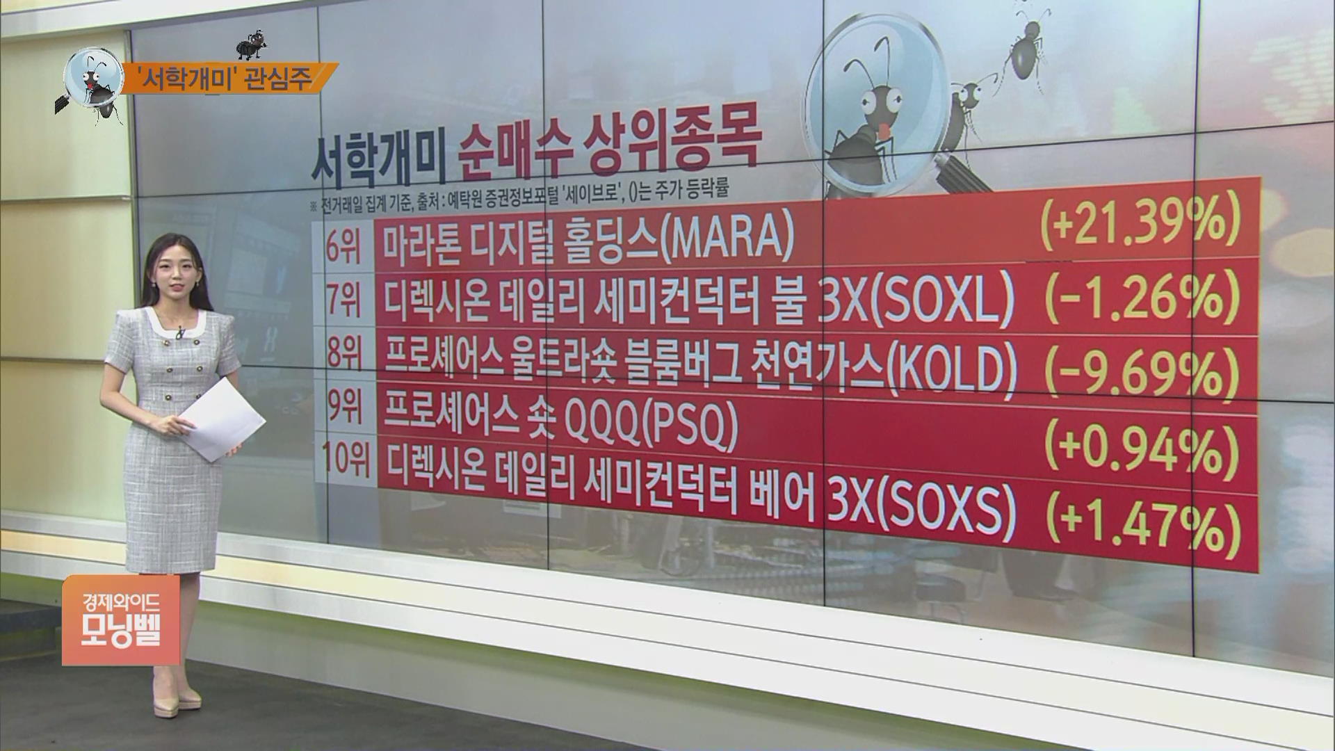 서학개미 뭐샀나] 