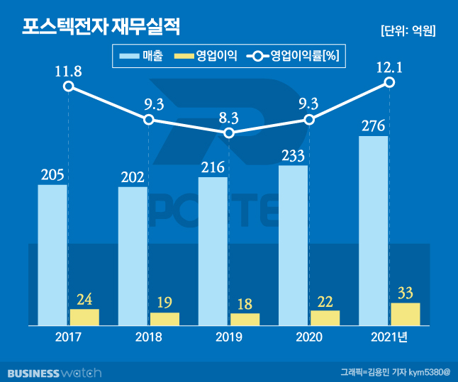 성광유통 이미지