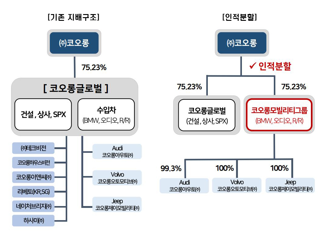 코오롱글로벌스포렉스 이미지