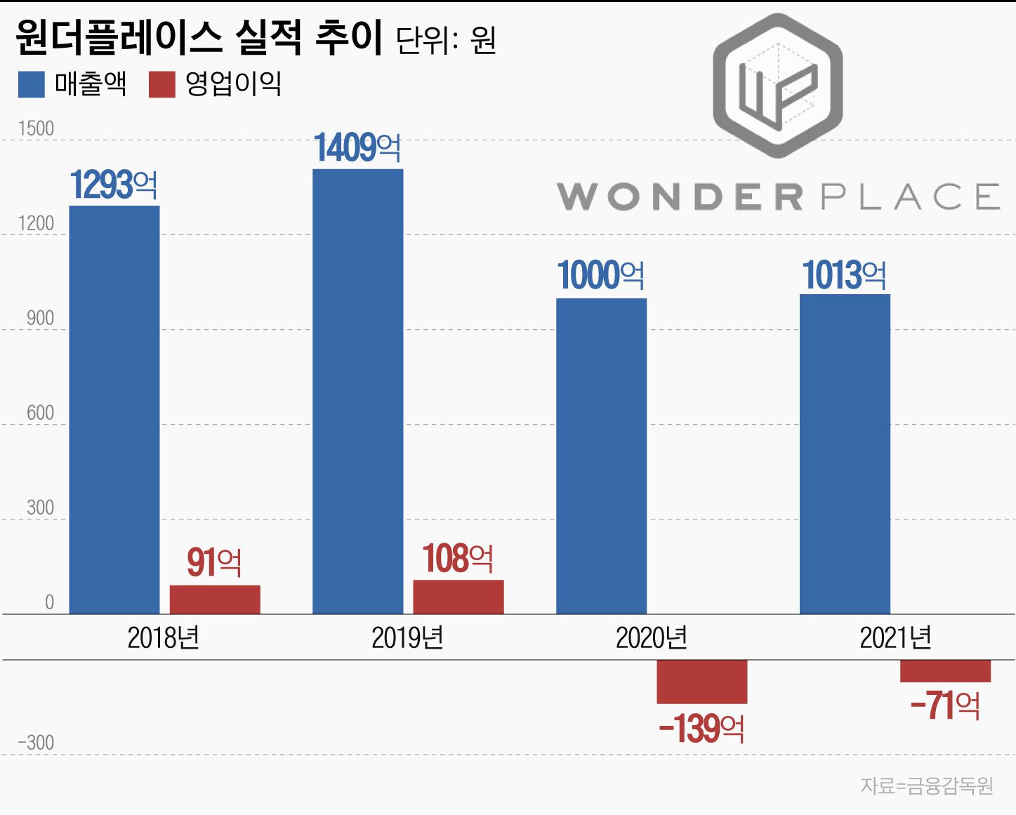 원더플레이스 이미지