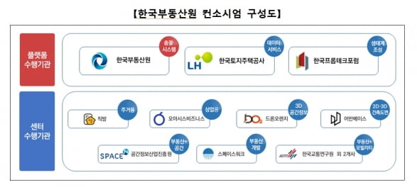 오렌지주택서비스 이미지