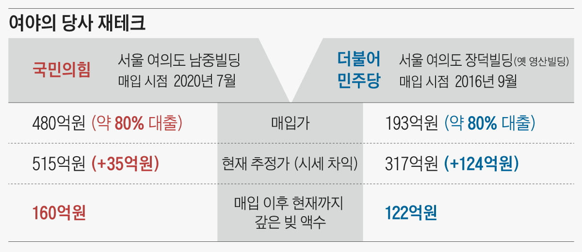 재테크 이미지