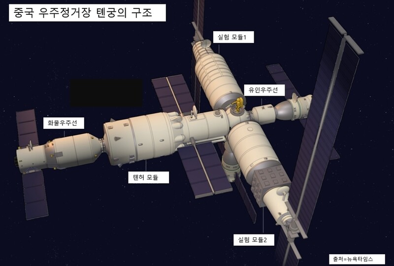 우주주방 이미지