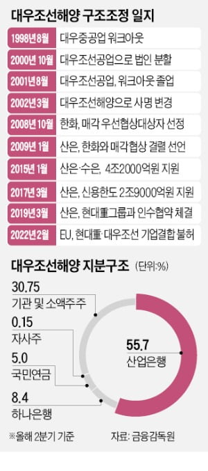 대우컨설팅 이미지