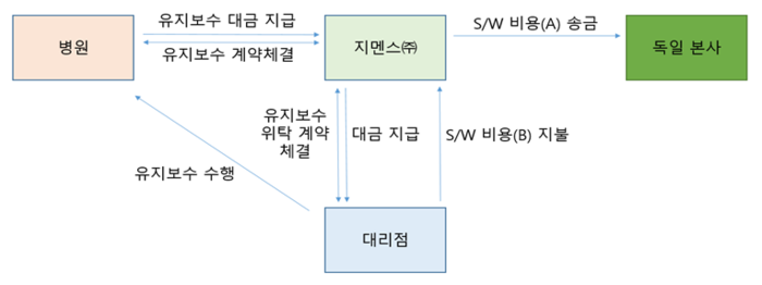 한국유지보수주 이미지