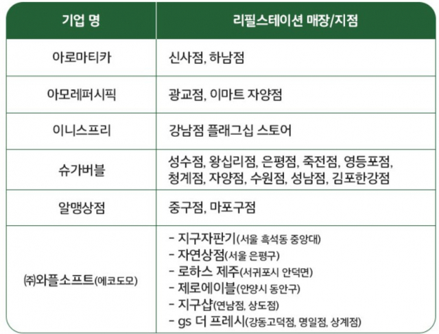 버블버블에코그린 이미지