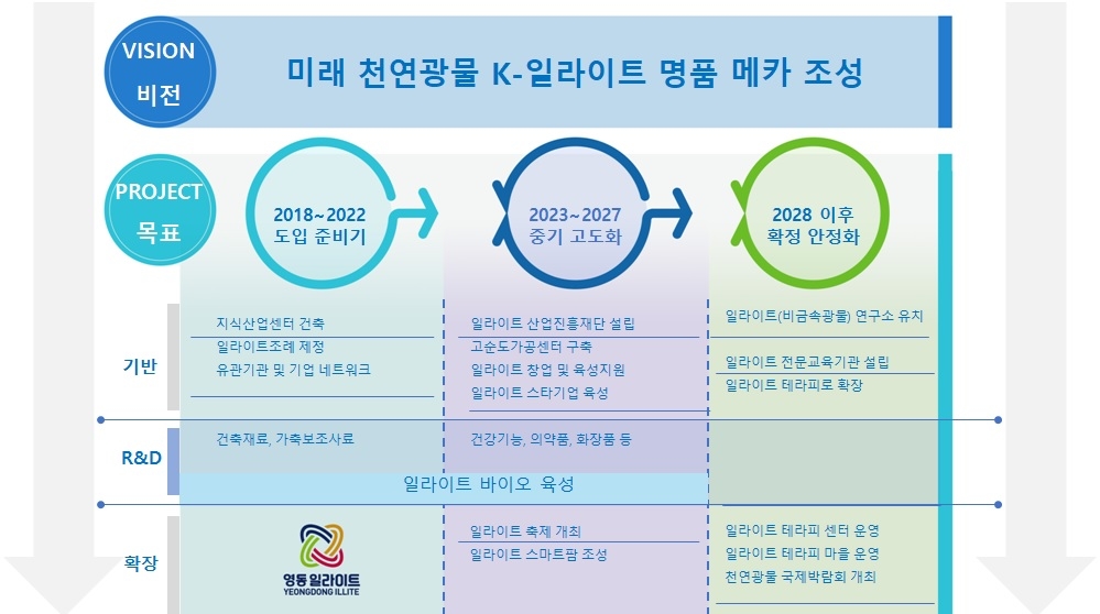 일라이트 이미지