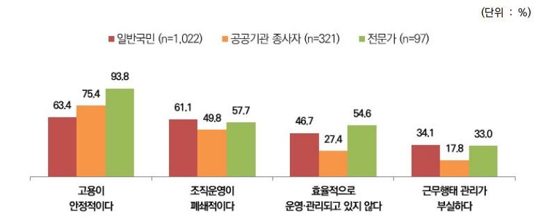 신호인력 이미지