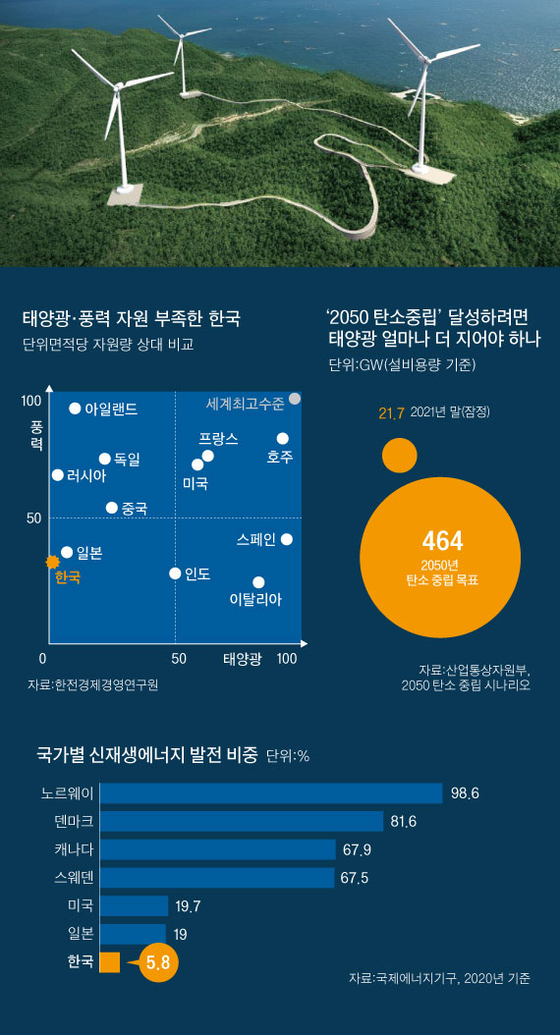 한국신재생에너지 이미지