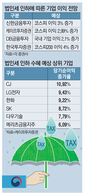CJ전자 이미지