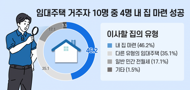 한국토지주택공사 토지주택연구원 이미지