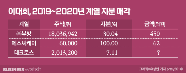 본가발 이미지
