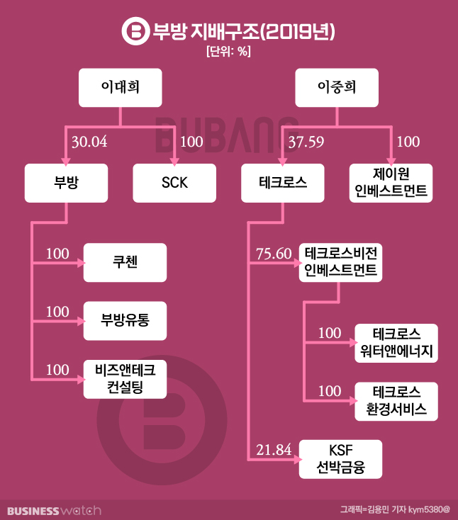본가발 이미지
