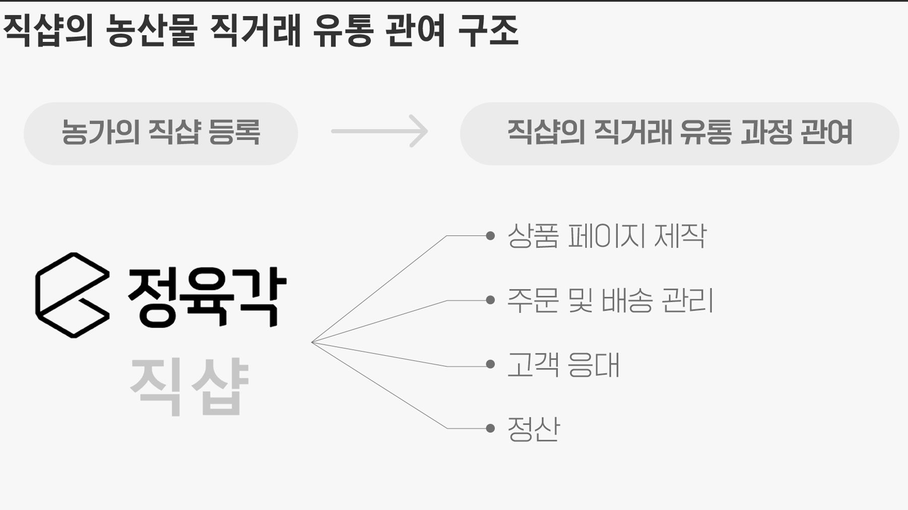 농산물소매 이미지