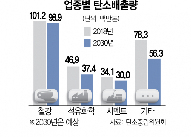 국가산업가스 이미지