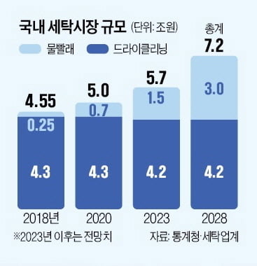 부부세탁 이미지