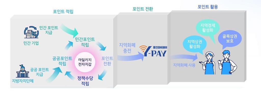 와이정보시스템 이미지
