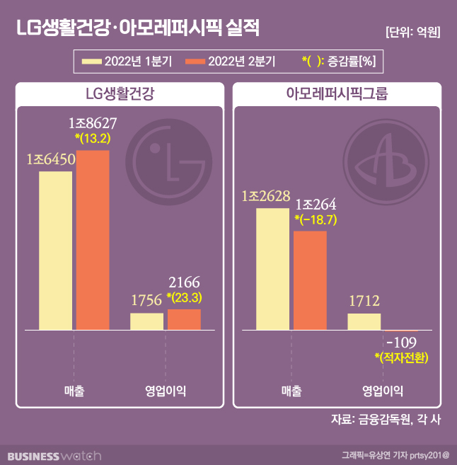 아모레뷰티 이미지