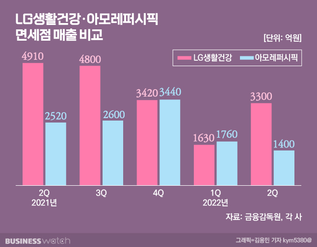 아모레뷰티 이미지