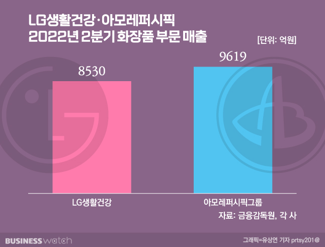 아모레뷰티 이미지