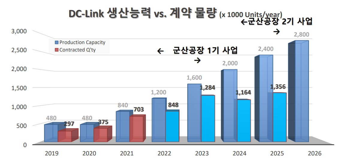 뉴인텍 군산공장 이미지