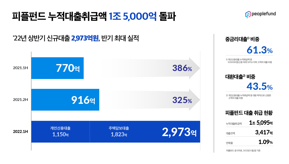 피플 이미지