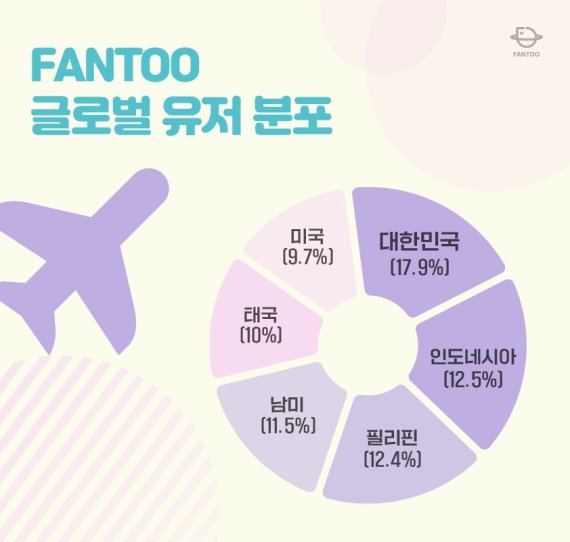 팬투 이미지