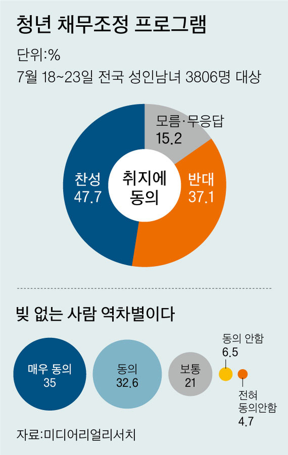 청춘구제 이미지