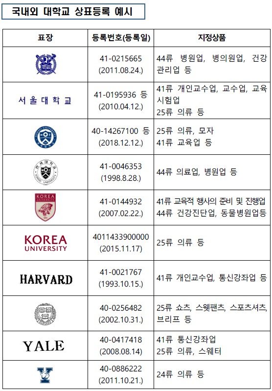 대학교 이미지