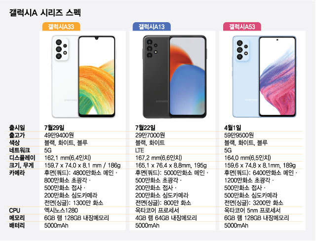 폰삼총사 이미지