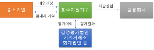 동산기업 이미지