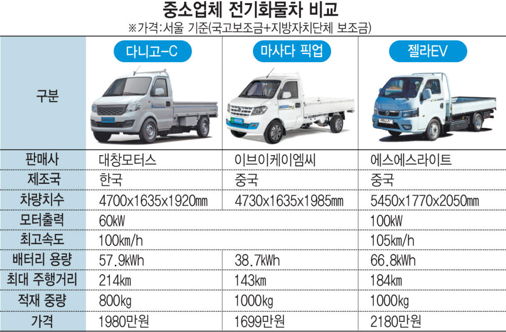 바람모터스 이미지