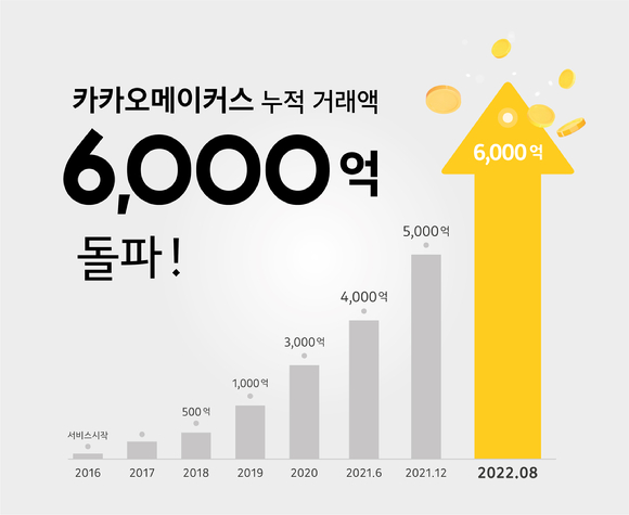 카카오메이커스 이미지