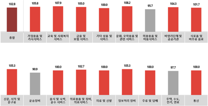 모든광고공사 이미지