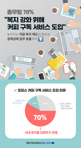 브라운백커피 이미지