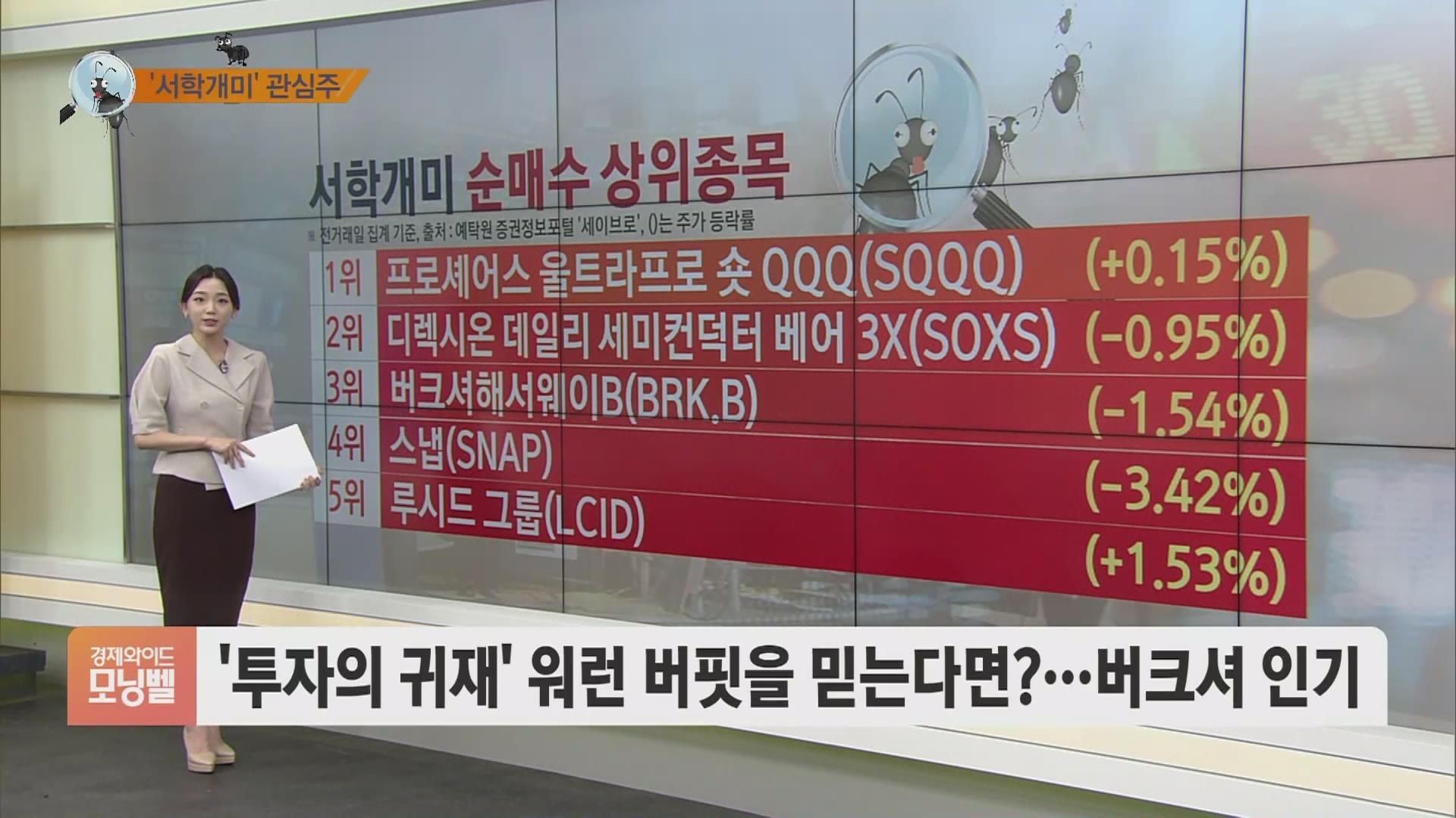 서학개미 뭐샀나] 반도체·나스닥 지수 인버스 ETF로 돌아선 서학개미