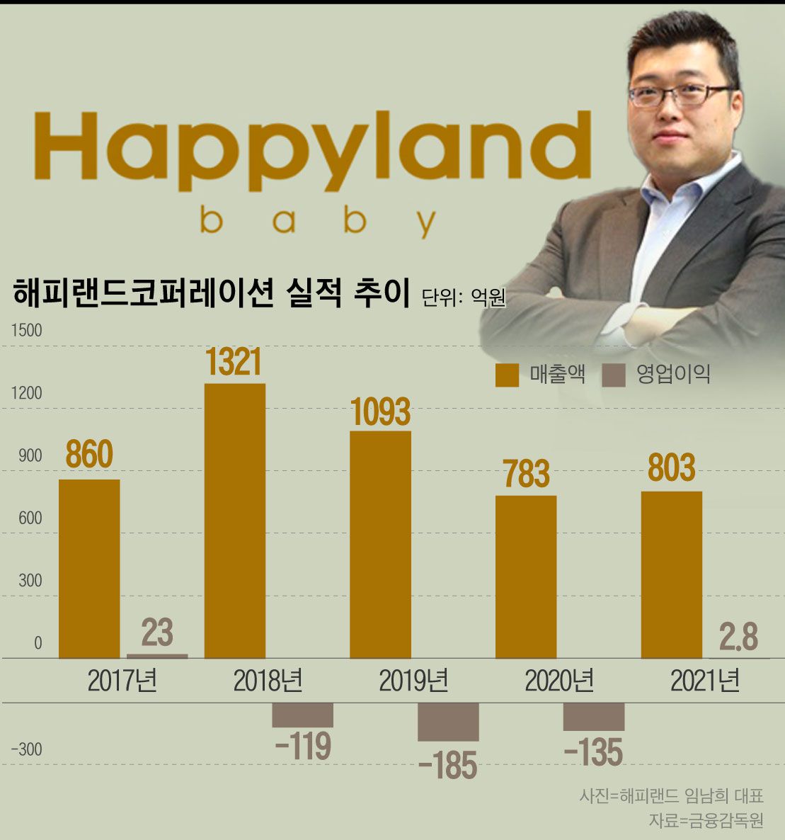 플레이에프앤비 이미지