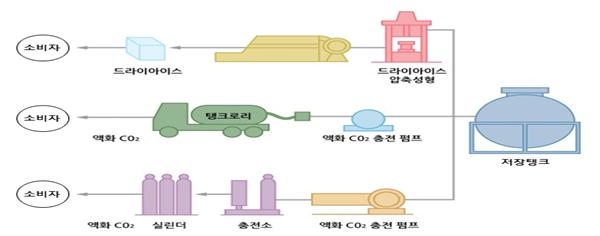 동광화학 이미지